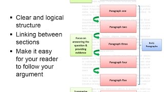 Writing assignments quick guide [upl. by Notlew762]