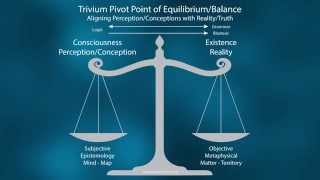 Modalities of Thought  Trivium Language and Reality Pt2 [upl. by Anelrahc]