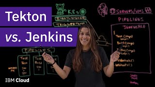 Tekton vs Jenkins Whats the difference [upl. by Anwahs]