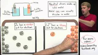 Galvanic Cells Voltaic Cells [upl. by Ecenaj]