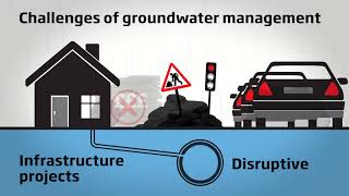 How groundwater causes sewer flooding [upl. by Neyu444]