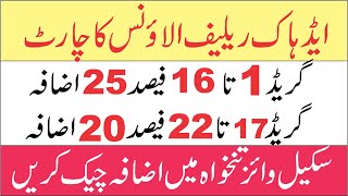 Annual increment chart 202425 How many annual increment increase [upl. by Wu378]