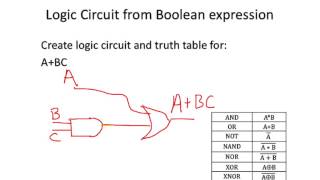 ABC BOOLEAN expression logic table and digital circuit [upl. by Atirehgram671]