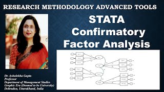 21 STATA Confirmatory Factor Analysis CFA cfa Confirmatory factor analysis [upl. by Yelsehc]