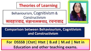 96 Learning theories  Behaviourism Cognitivism Constructivism for MEd BEd Net in Education [upl. by Najib]