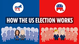 The American Presidential election process explained [upl. by Anillehs]