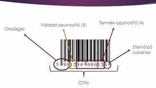 VonalkódEAN GS1 kódról röviden [upl. by Jarrett]
