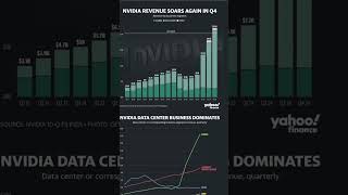 Nvidia Aktie KAUFEN oder VERKAUFEN nvidia aktie analyse [upl. by Skipton]