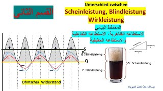 Diagram Scheinleistung Wirkleistung Blindleistung Strom Spannung Spule Kondensator [upl. by Ahsoem]