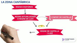 INTRODUCCIÓ A LA FORMACIÓ I EXPANSIÓ DELS REGNES PENINSULARS [upl. by Nuyh]