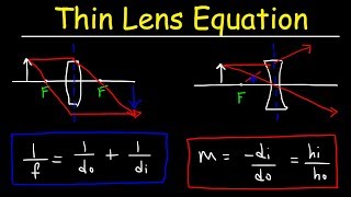 Thin Lens Equation Optics Converging Lens amp Diverging Lens  Physics [upl. by Blinni]