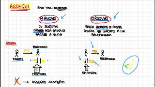 Gli assegni bancari e circolari le loro caratteristiche e come si compilano [upl. by Ahserb817]