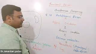 Forensic medicine ampToxicology Phosphorus poisoning [upl. by Arriaes]