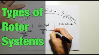 Types of Rotor Systems in Helicopters [upl. by Olinad945]