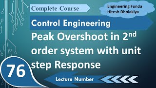 Peak Overshoot of Second Order System Basics Definition and Derivation [upl. by Polik]