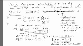 Phase diagrams and bifurcations [upl. by Frohne]