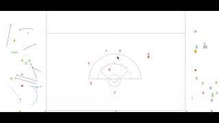 Clarifying the 8Meter Rule and Triangle Offense in Women’s Lacrosse [upl. by Ajed]