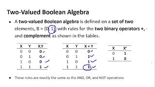 Fundamentals of ComputersTheory Unit II  Axiomatic definition of Boolean algebra [upl. by Martica]