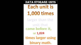 data storage uints [upl. by Nylirehs]