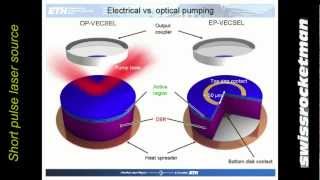 Short pulse laser sources [upl. by Ambie155]