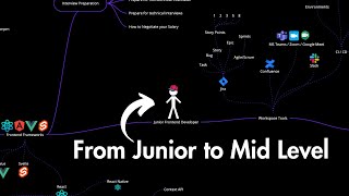 The ULTIMATE Guide To Advancing From a Junior to a MidLevel Web Developer [upl. by Aitnom]