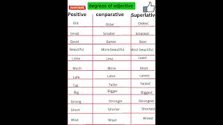 Degrees of adjective 💯✅englishshorts englishvocabulary [upl. by Hertha]