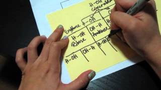 How to Memorize the quick chart for monosaccharides continuation video [upl. by Leidag16]