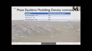 How did the Archean crust evolve Insights from the structure and petrology  SR Miocevich [upl. by Jaqitsch]