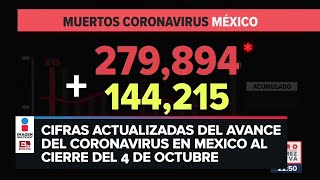 Estadísticas de coronavirus en México 5 de octubre [upl. by Casanova]