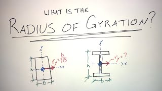 What is the Radius of Gyration [upl. by Awra633]