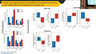 Dedifferentiation and Cellular Plasticity in Cancer Insights from Hepatocellular Carcinoma [upl. by Ardnuhsal345]