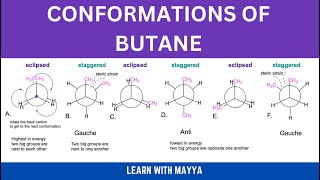 Conformations of Butane Newman Projections [upl. by Dante]