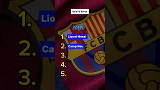 barca barcalona football footballshorts sport sports [upl. by Barr]