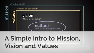 A Simple Intro to Mission Vision and Values [upl. by Clover]