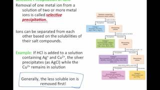 87 Selective Precipitation of Ions [upl. by Winni]