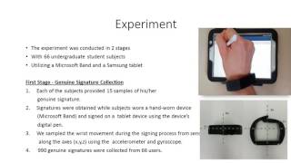 Handwritten Signature Verification Using HandWorn Devices [upl. by Nisen]