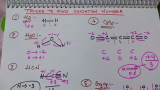 Tricks to Find Oxidation Number [upl. by Eelrihs432]