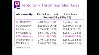 Presentation 4 Case 4  Homozygous Factor V Leiden with No Thrombosis [upl. by Tager]