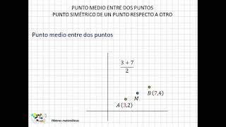 03 Punto medio y punto simétrico [upl. by Enivid949]