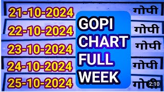 21 10 2024 gopi chart full weekly Gopi chart astrology chart saptahik chart [upl. by Hpsoj832]