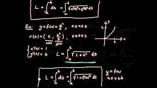 Tillämpningar av integraler del 15  kurvlängd av graf till funktion exempel [upl. by Jorge]