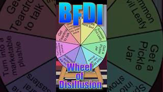 BFDIA Wheel of Disillusion ♫ Ep14 remix bfdi bfdia bfdia14 [upl. by Fabrin]