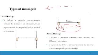 Sequence diagram Over View Episode 19 [upl. by Jonina]