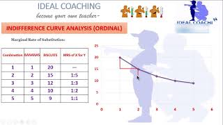 PART 3 MARGINAL RATE OF SUBSTITUTION [upl. by Enived]