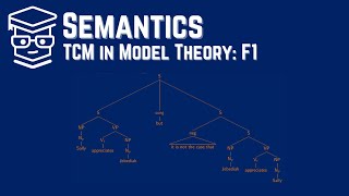 Semantics TruthConditional Meaning In Model Theory F1 [upl. by Elsilrac]