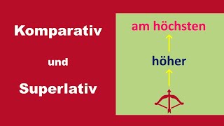 schön  schöner  am schönsten Komparation des Adjektivs B1 [upl. by Coward745]