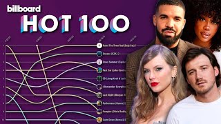 Billboard Hot 100 Top 10 Chart History 2023 [upl. by Anaid]