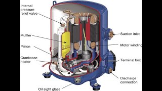 Hermetically Sealed Compressor [upl. by Amaral]