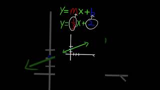 How to Find the Slope of a Line StepbyStep Guide [upl. by Pape]