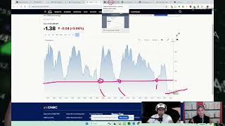 Is Quantitative Easing Leading To Bond Inversion [upl. by Theurich663]